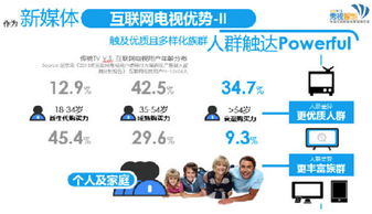 秀視智能 互聯(lián)網(wǎng)電視營銷制勝之道，兩招搶占全新市場