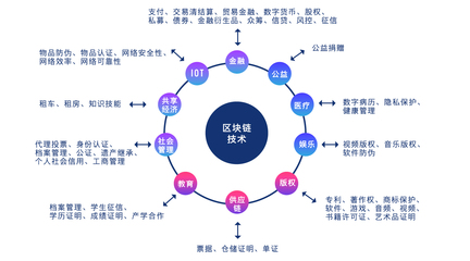 區塊鏈時代在召喚 火鏈學院引領技術傳播新紀元